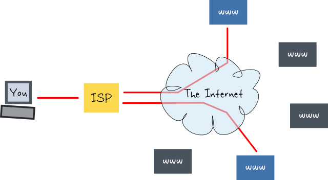 How it works: ISP