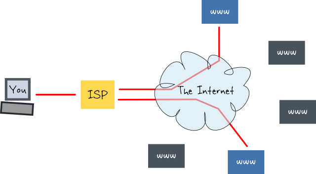 Parallel vpn tor настройка