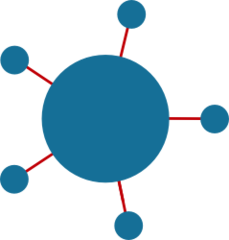 What Internet is tending to looks like - a wheel with corporations at the center and users on the outside